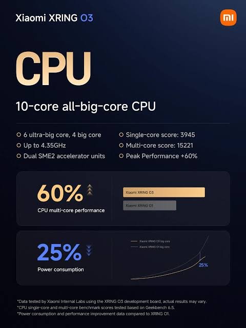 xring o3
xiaomi xring o3
xiaomi xring o3 chip
xiaomi xring o3 antutu score
xiaomi xring o3 phone
xring o3 vs snapdragon 8 elite
xiaomi xring o3 chipset details
xring o3 vs snapdragon 8 elite gen 5
xiaomi xring o3 antutu
xring o3 chip
xring o3 phone
xring o3 antutu
xring o3 antutu score
xring o3 architecture
xring 03 antutu score
xring 03 antutu
xring o3 vs a19 pro
xring o3 processor antutu score
xring o3 vs a20 pro
xring o3 vs a19
xring o3 vs apple m5
xring o3 vs apple a19 pro
xring o3 benchmark
xring 03 benchmark
xiaomi xring o3 benchmark
how long does o3 last
effects of o3
xring o3 chipset
xring o3 chipset vs snapdragon 8 elite
xring o3 chipset mobile
xring o3 cpu
xring o3 chipset phones
xring o3 comparison
xring o3 chipset mobile list
chip xring o3
xiaomi xring o3 chipset
xiaomi xring o3 chip tsmc
xring o3 phone chip
xring o3 devices
xring o3 device list
xring 03 device
xring o3 vs dimensity 9500
xiaomi xring o3 devices
xiaomi xring o3 o100 d100
xiaomi xring o3 release date
xring 03 di hp apa
xring o3 launch date
xiaomi xring o3 device
xring o3 equivalent
xring o3 vs exynos 2600
xring o3 vs exynos 2700
o3 side effects
exynos 2700 vs xring o3
o3 price
o3 review
xring o3 fab
o3 facial uses
xring o3 geekbench
xring o3 gpu
xring o3 geekbench 6
xring o3 geekerwan
xring o3 geekbench score
xring o3 geekbench 7
xring 03 geekbench
xring 03 gpu
xring 03 ghz
xiaomi xring o3 geekbench
geekbench xring o3
geekerwan xring o3
xiaomi xring o3 geekbench score
xiaomi xring o3 gpu
what does o3 mean
xring o3 hp apa
xring 03 hp apa
x xring o3 hangi telefonlarda var
does o3 have resonance
what does o3 do
how does o3 work
xring o3 in which phone
xring 03 in which phone
xring o3 phones in india
is o3 an ion
x ring o3 kullanan telefonlar
xring o3 phones list
xiaomi xring o3 chip leaks
is o3 linear
xring o3 mobile
xring o3 modem
xring o3 mobile phones
xring o3 manufacturer
xring o3 mobile price in pakistan
xring 03 mobile phone
xring 03 mobile list
xring o3 processor mobile
xiaomi xring o3 mobile
xring o3 vs m5
xring o3 mobile phone
tsmc manufacturing xiaomi xring o3
xring 03 nm
does o3 exist
xring o1 vs o3
玄 戒 o3 xring o3
o vs o2 vs o3
o o2 o3 name
xring o3 processor
xring o3 price
xring o3 processor phones
xring o3 performance
phones with xring o3
phone with xiaomi xring o3
xiaomi xring o3 performance
xiaomi xring o3 price
xring o3 reddit
xring 03 release date
xring 03 review
xiaomi xring o3 reddit
xring o3 soc
xring o3 specs
xring o3 smartphone
xring 03 specs
xring 03 smartphone
xiaomi xring o3 specs
xring o3 vs snapdragon
xiaomi xring o3 smartphone
xiaomi xring o3 vs snapdragon
xring o3 tablet
xring o3 vs snapdragon 8 elite gen 6 pro
xring o3 vs snapdragon 8 elite gen 6
xring o3 vs 8 elite gen 5
xring o3 vs sd 8 elite gen 5
xring o3 vs snapdragon 8 gen 5
xring o3 vs snapdragon 8 elite 5
xring o3 which phone
xring o3 which mobile
xring 03 which phone
how does o3 form
xring o3 xiaomi
xring o3 xiaomi phone
xring 03 xiaomi
xring 03 xiaomi phone
o3 kit price
what does o3 me2s do
o3 contact
o3 plus company details
difference between o3 and o2